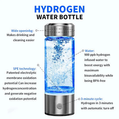Hydrogen-Infused Wellness Bottle™