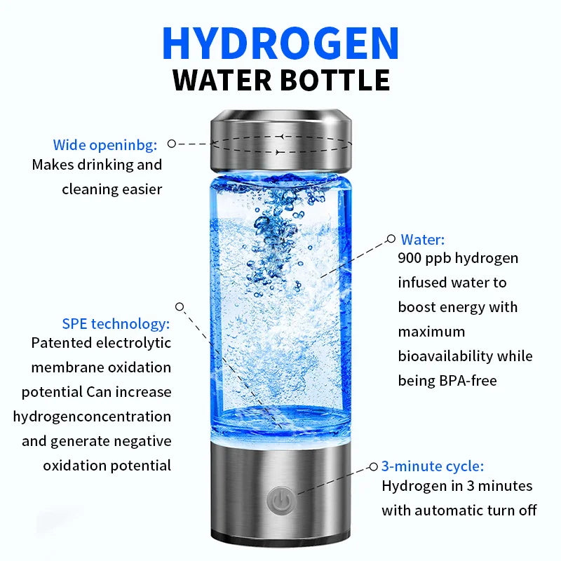 Hydrogen-Infused Wellness Bottle™